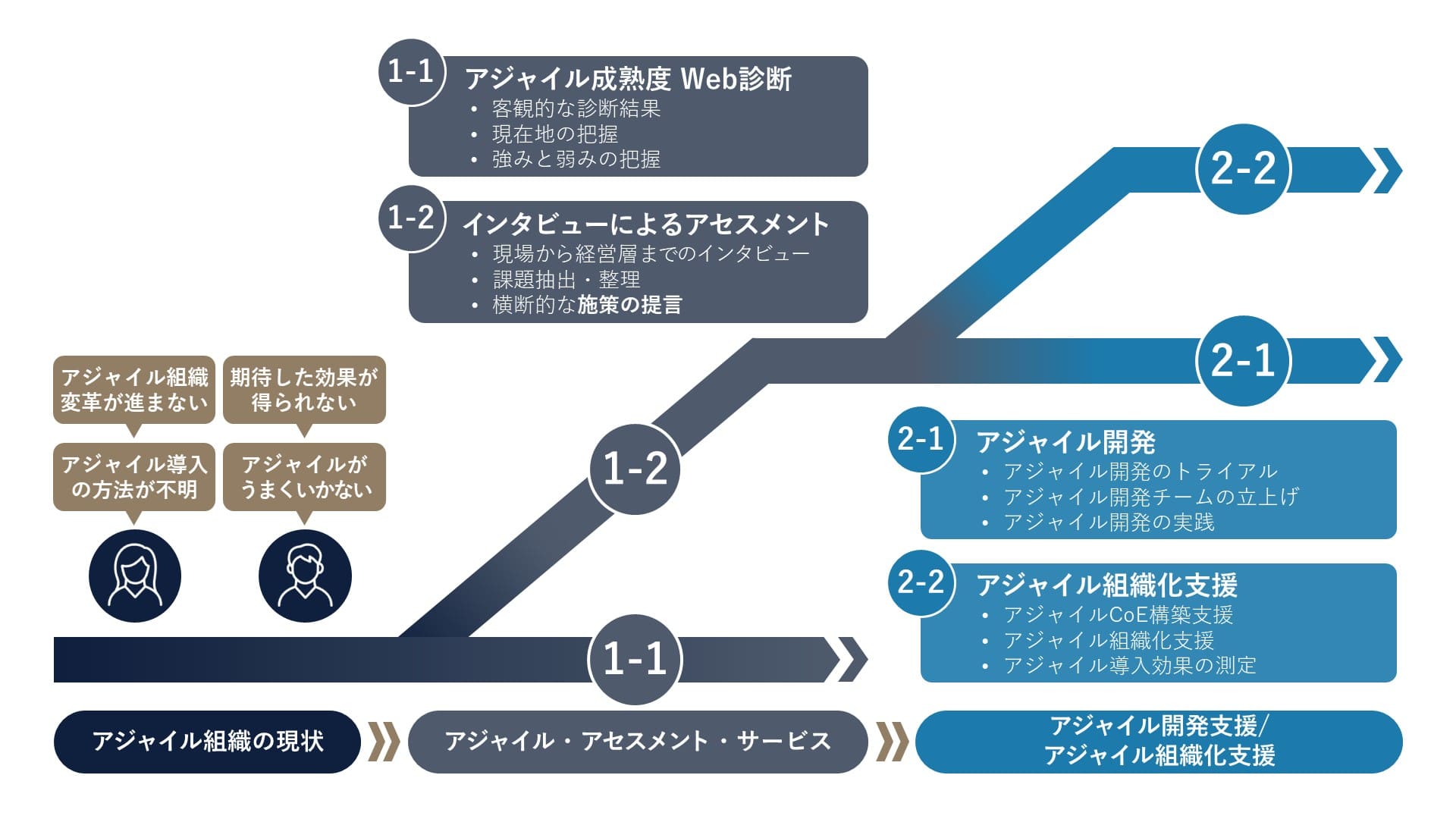 サービス利用の概念図