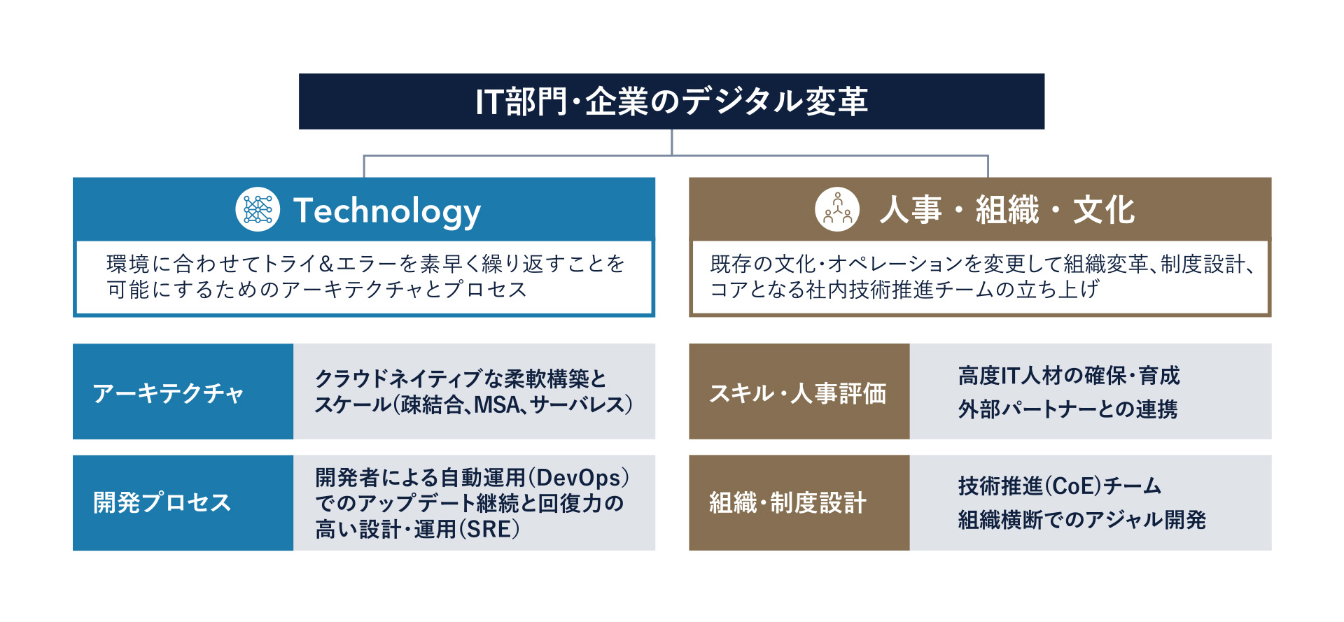 【図1】両面からのアプローチ