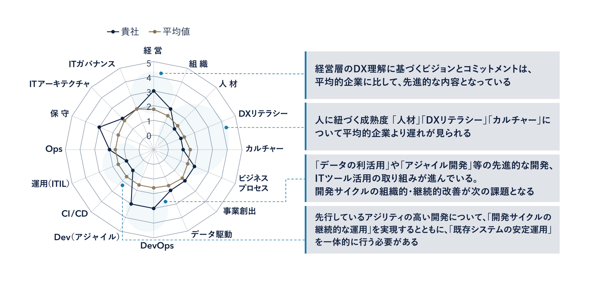 【図3】「診断結果サンプル」