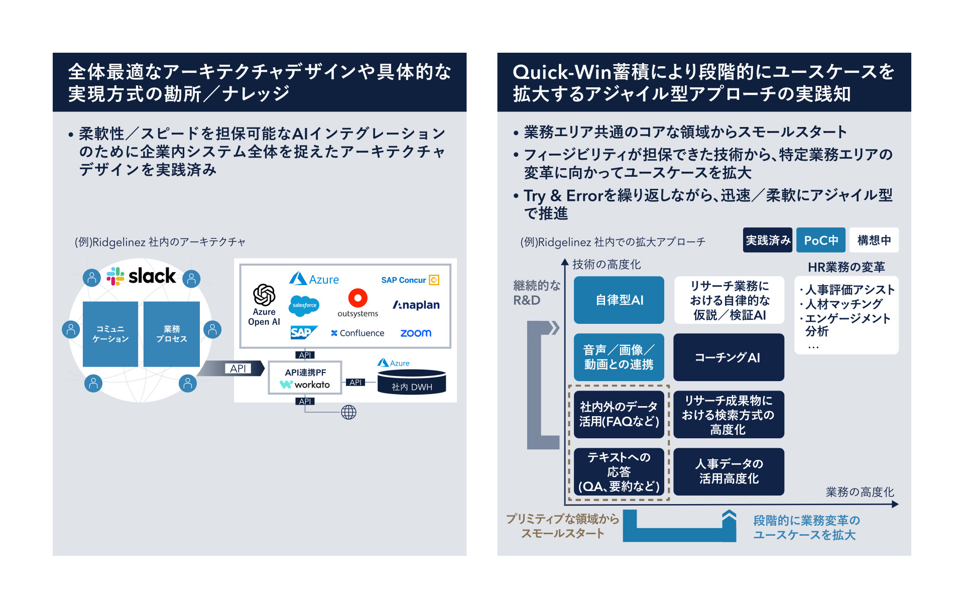 【図1】生成AI活用アプローチ