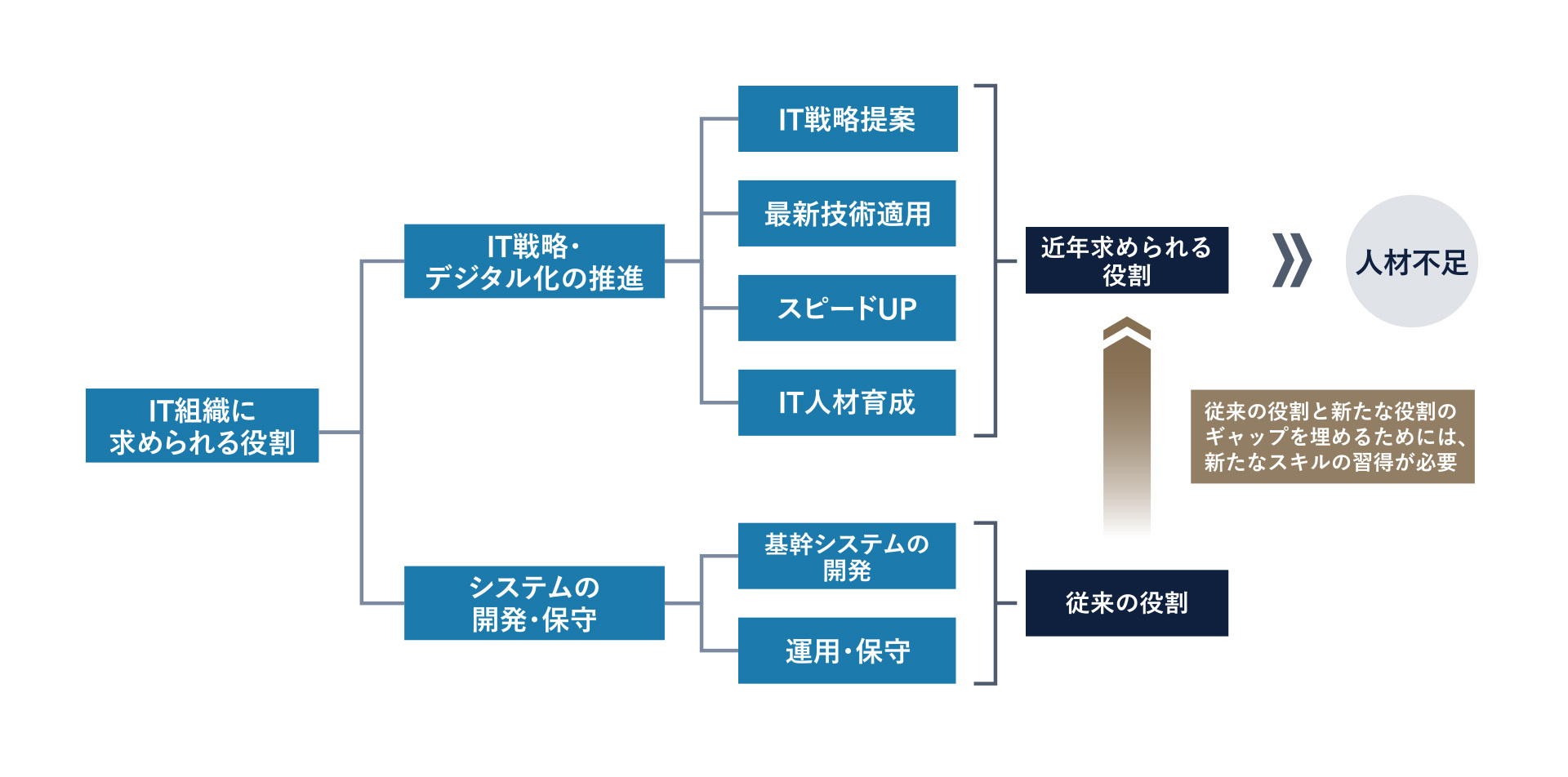 【図1】